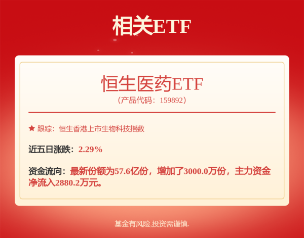 配资网络炒股 京东健康开了自营诊所，美团医美跟不跟进？不跟！