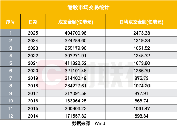 网上配资官网 南向资金净买入创新高，港股却显落寞？五大新特征可寻