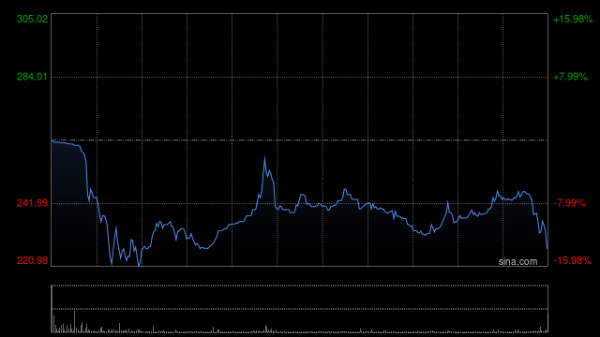 配资网络炒股 希迪智驾每股定价263港元 香港公开发售获22.55倍认购