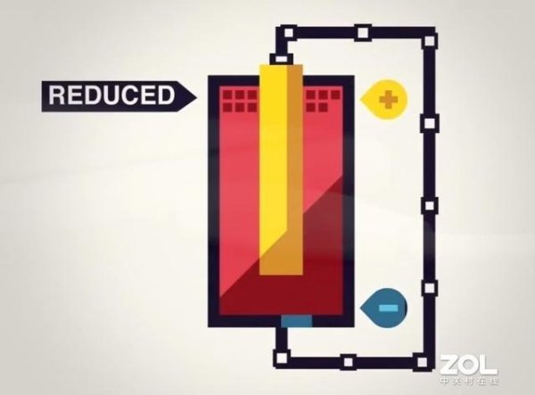 郑州股票配资网 Get一点：手机边充边玩发烫的原因找到了
